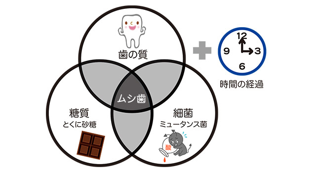 イメージ図