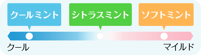 クールミント/シトラスミント/ソフトミント